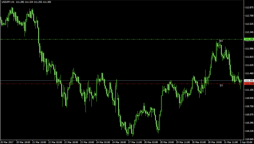 dailybreakout.mq4