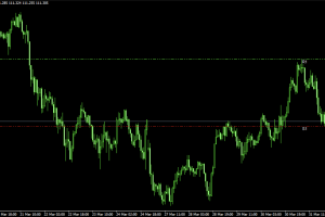 dailybreakout.mq4
