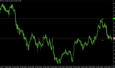 dailybreakout.mq4