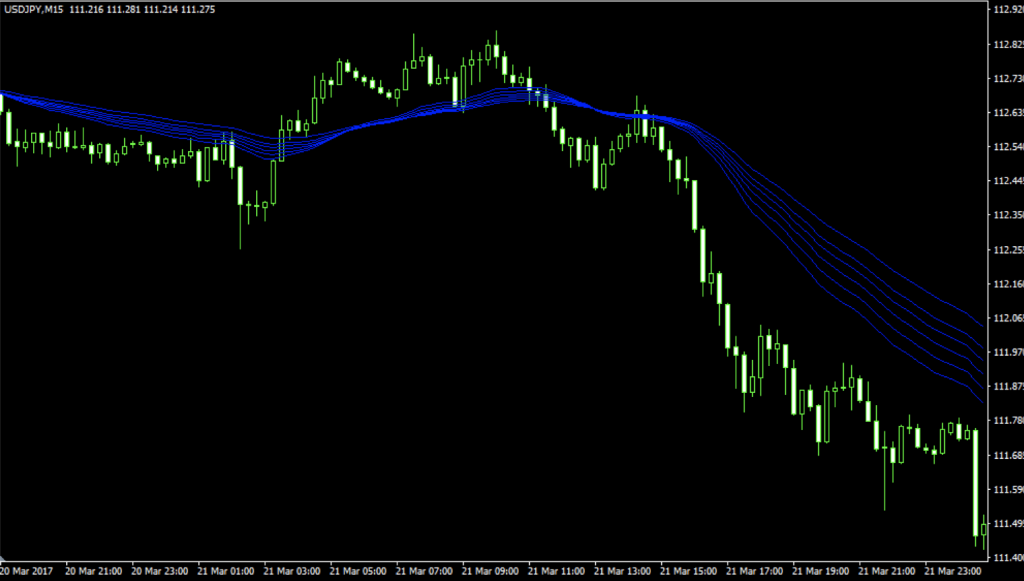 guppy mulitple moving average (long).ex4