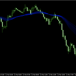guppy mulitple moving average (long).ex4