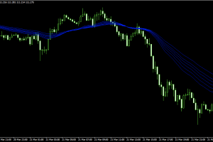 guppy mulitple moving average (long).ex4