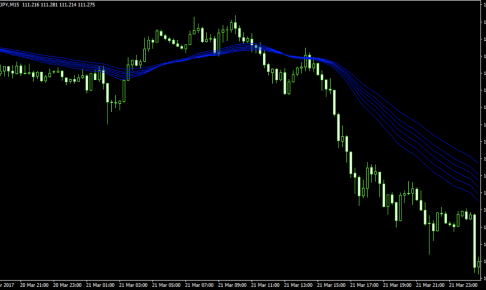 guppy mulitple moving average (long).ex4