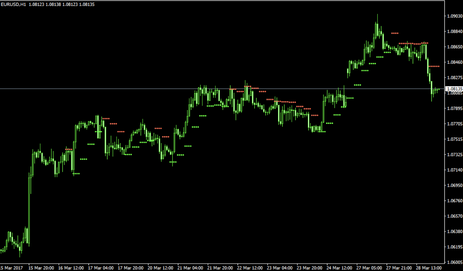 up_down.ex4