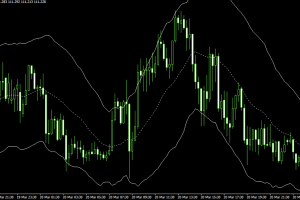 keltner channels b.ex4