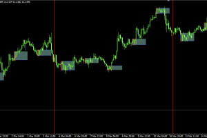 「breakout_box_indicato」