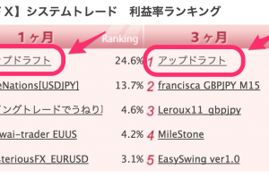 システムトレード　利益率ランキング