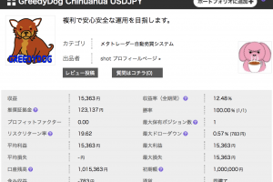 GreedyDog Chihuahua USDJPY