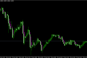 (t_s_r)-bar trend.mq4