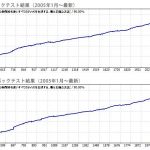 「ABTSM_USDJPY」米ドル円の需要増減の短期波とつかむ！MT4メタトレーダー自動売買システム