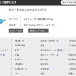 ポンドドルの「Clover GBPUSD」始値始動のスキャルピングEA